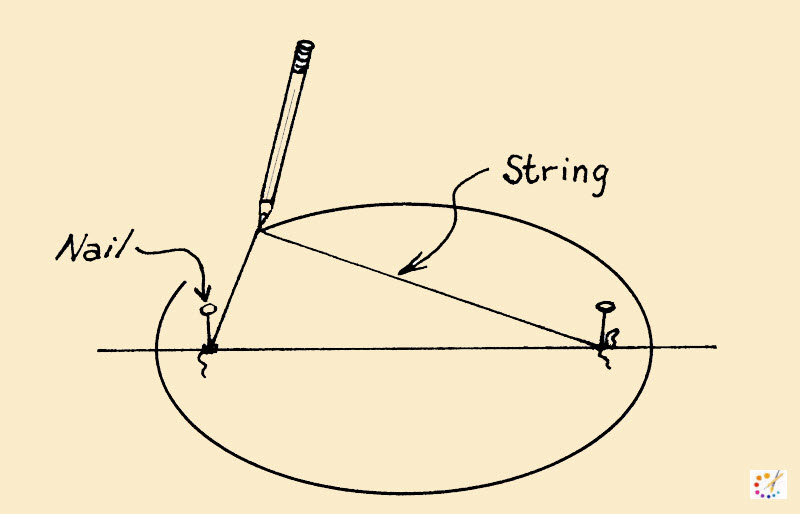 How to draw an oval