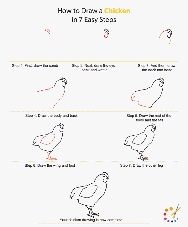 How to draw a chicken