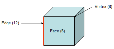 How to draw cube